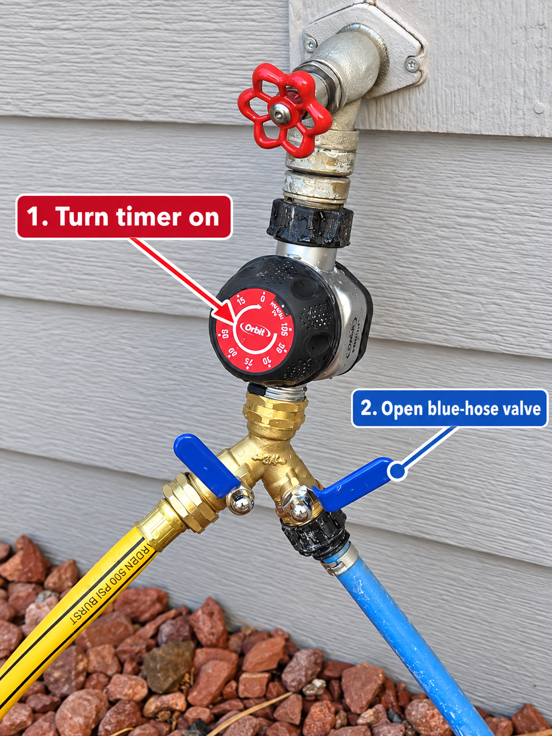 Photo of the outdoor water connection. Step 1 points to the timer's red dial. Step 2 points to the right-hand blue lever connected to the blue hose.